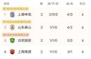 关于抢先一步！中原球队展示决心晋级半决赛的信息